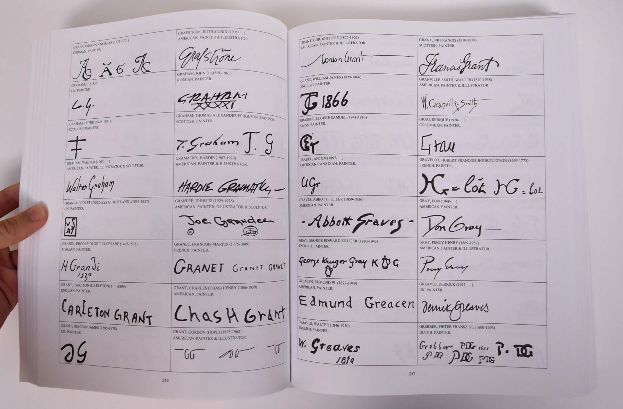 Signatures Of Painters