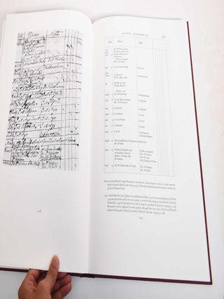 James Boswell's Book of company at Auchinleck 1782-1795