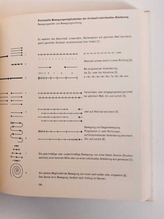 Das Bildnerische Denken