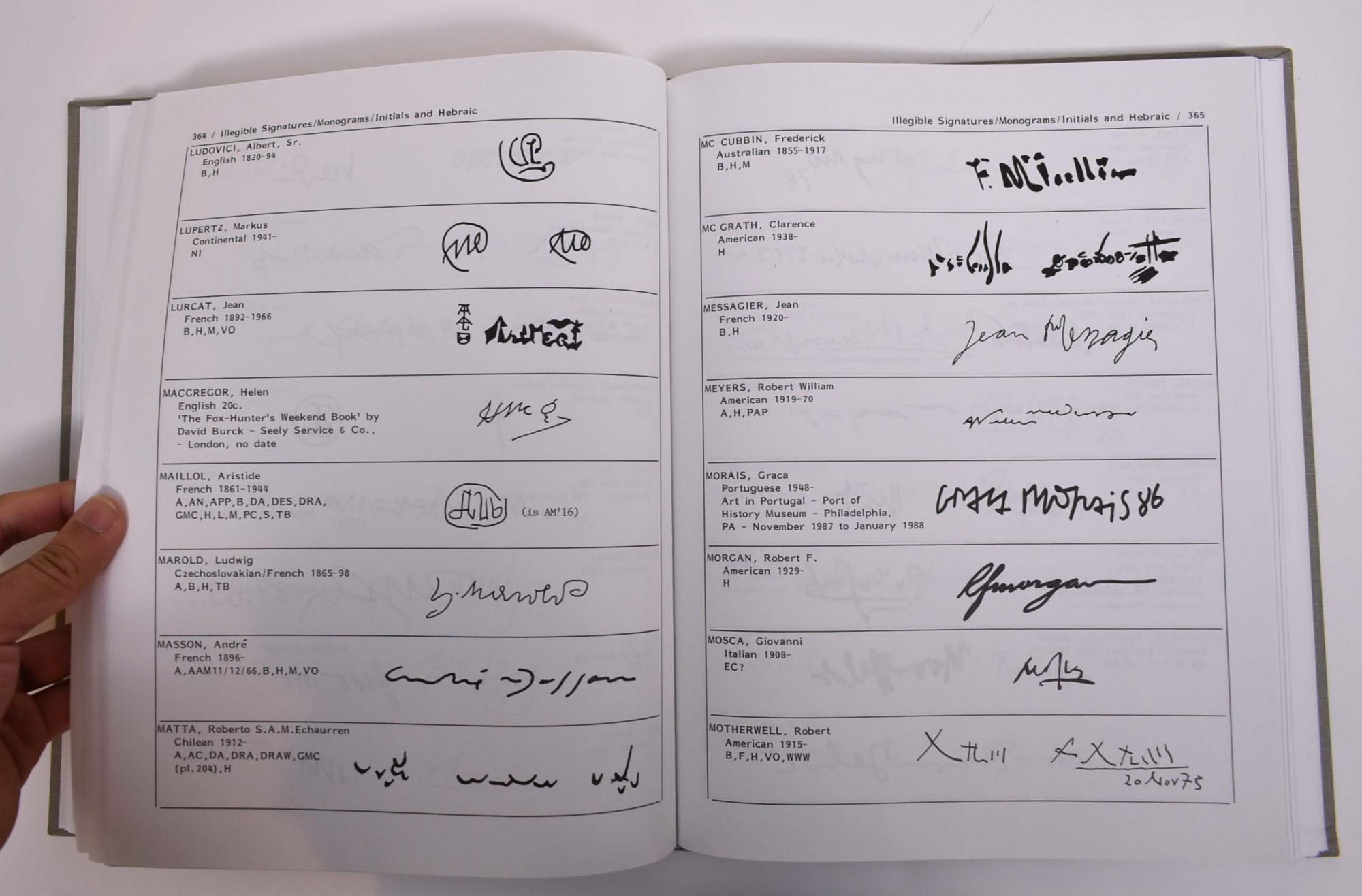 Artists' Monograms and Indiscernible Signatures: An International ...
